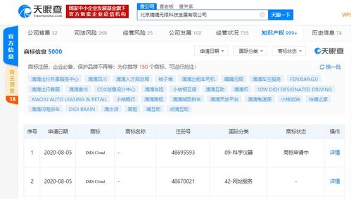滴滴云商標注冊與網絡技術轉讓 品牌升級與戰(zhàn)略布局